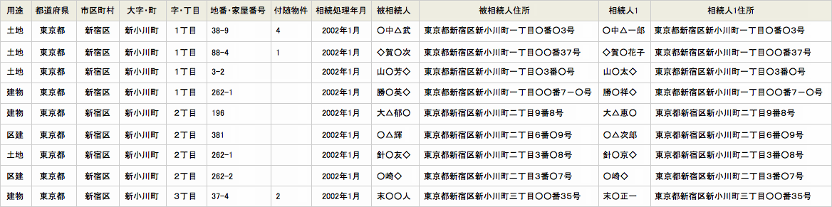 株式会社JONの相続データ提供サービス