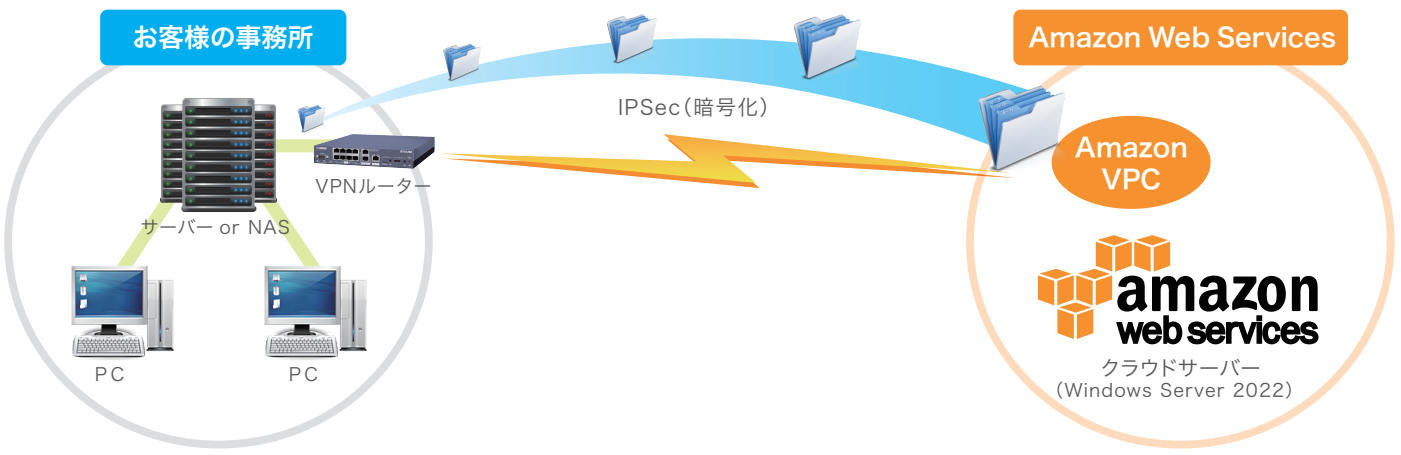 cloud-backup_overview.png